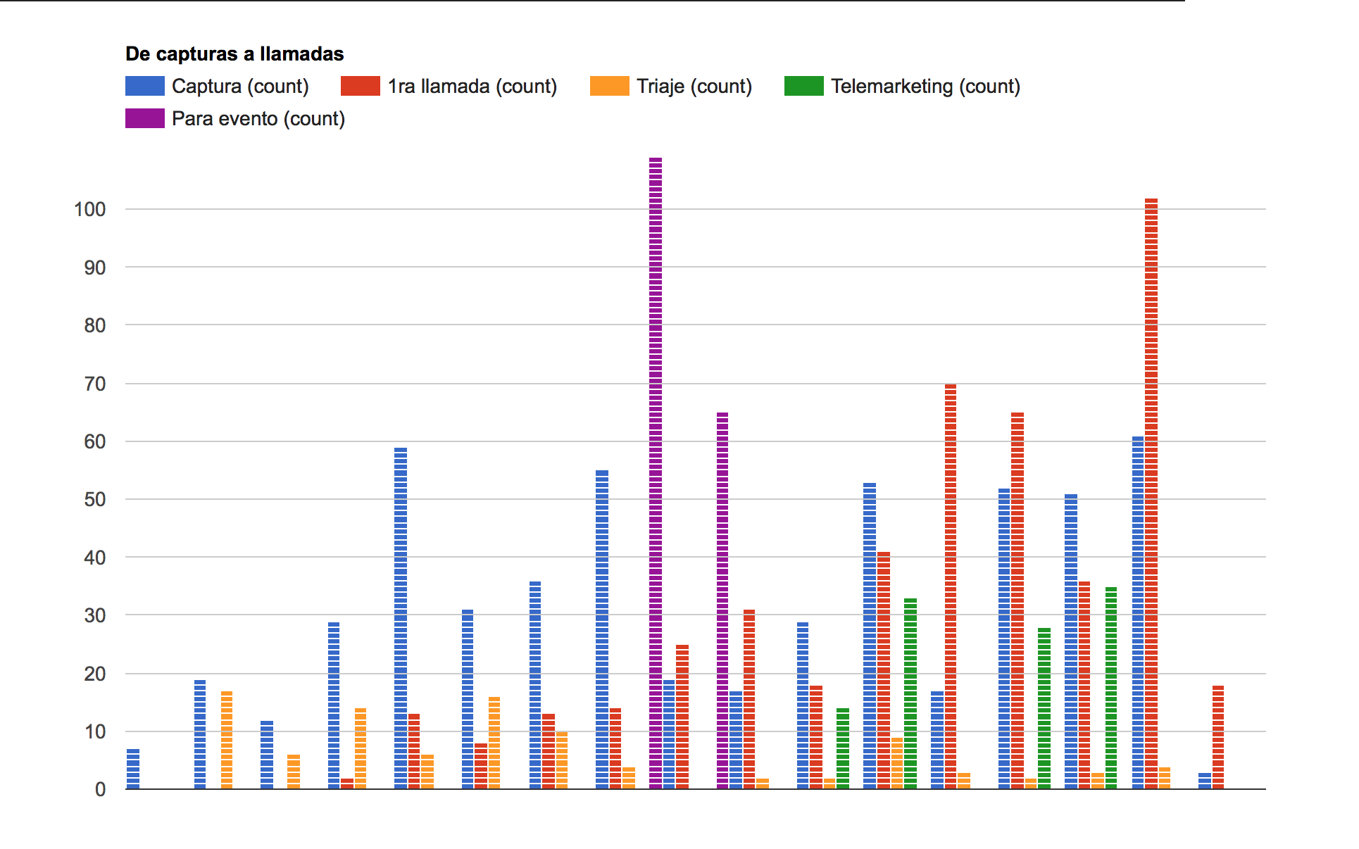 Constructor de automatización en Backbone OS